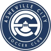 Asheville City SC （w）